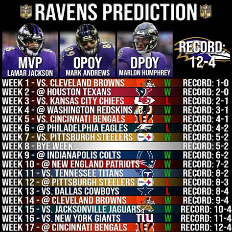 ravens win loss record